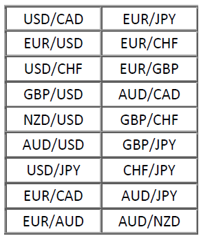 Forex currency pair decimal